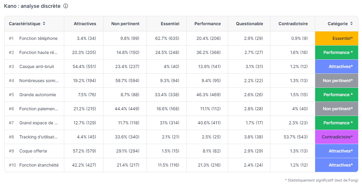 Le modèle Kano  Exemples et définition de l'analyse Kano  Appinio